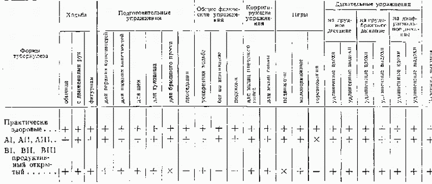 Можно ли на диете пить кисель