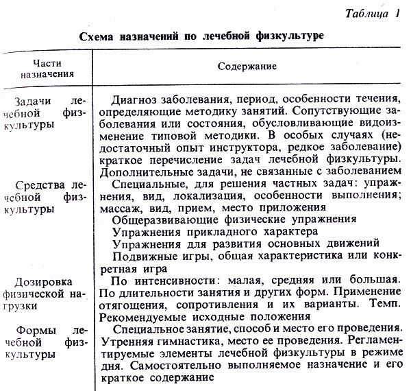 Лечебная Физическая Культура Профилю Заболевания Реферат