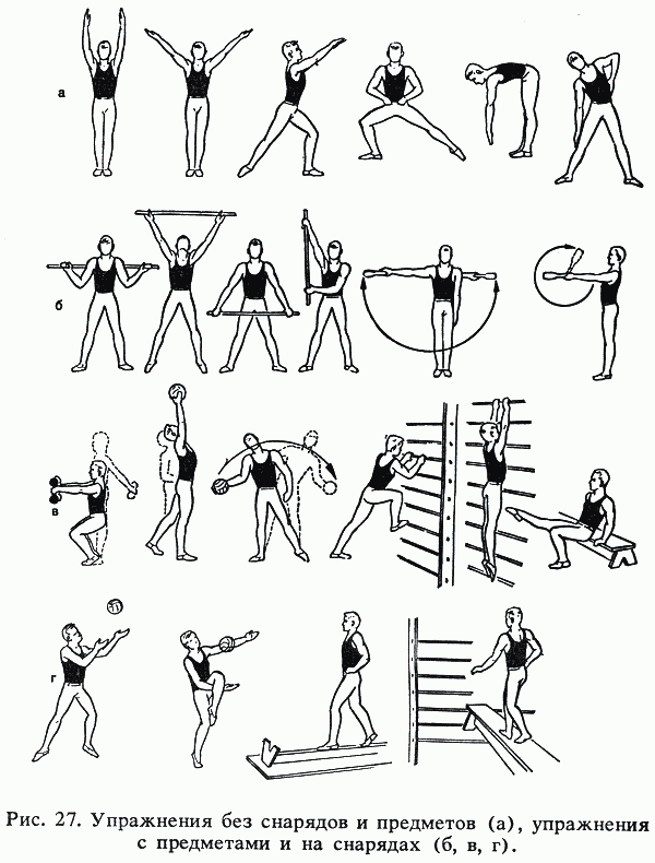 Классификация физических упражнений