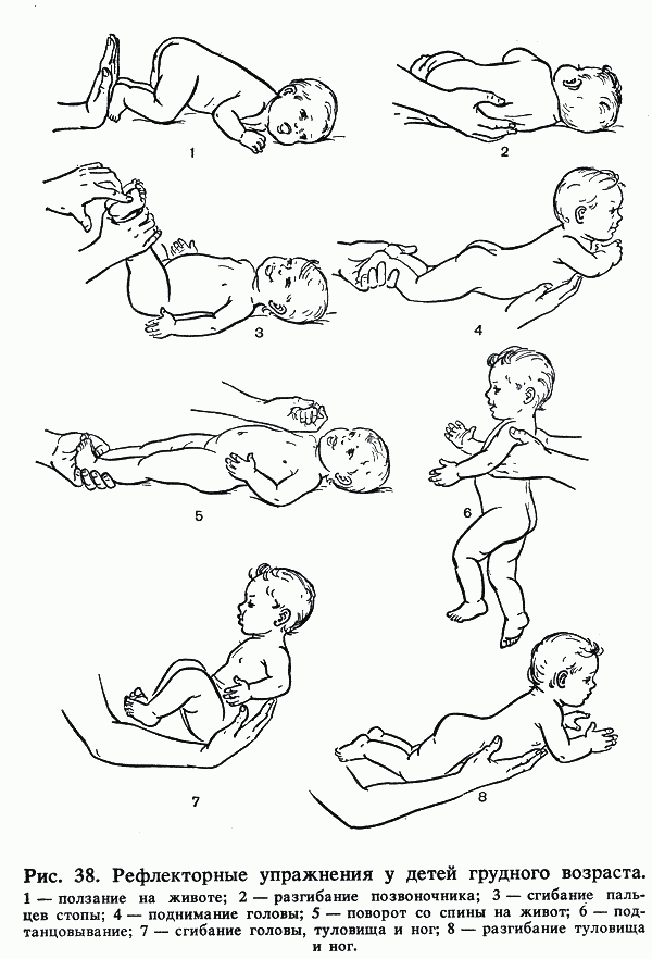 Физические упражнения и массаж у детей грудного возраста