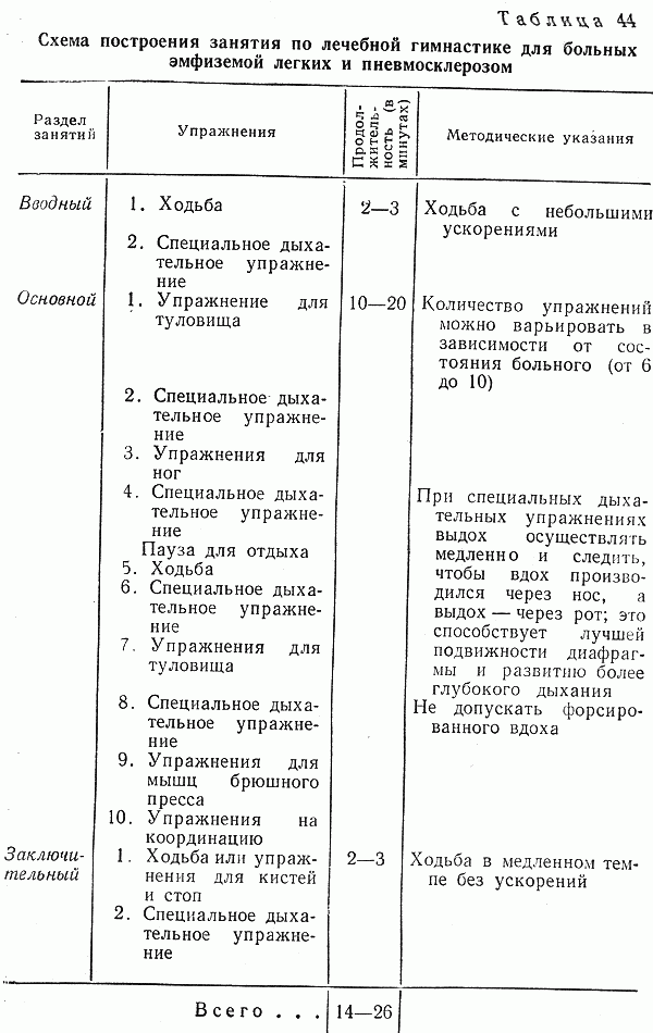 Схема занятий лечебной гимнастикой Схема занятий лечебной гимнастикой