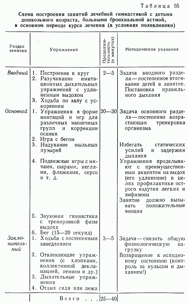 Реферат Лечебная Физическая Культура При Бронхиальной Астме