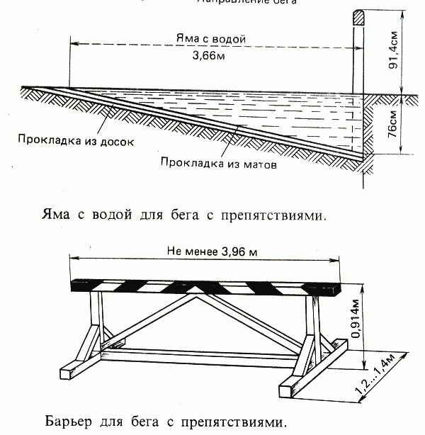 Расстояние между барьерами составляет закончите фразу