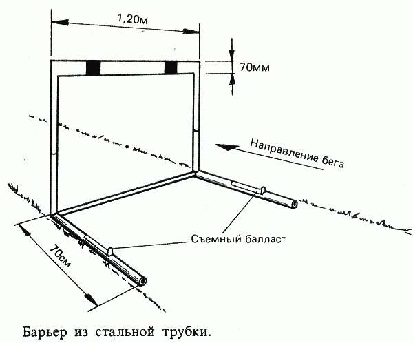 Бланки Протоколов Соревнований По Легкой Атлетике