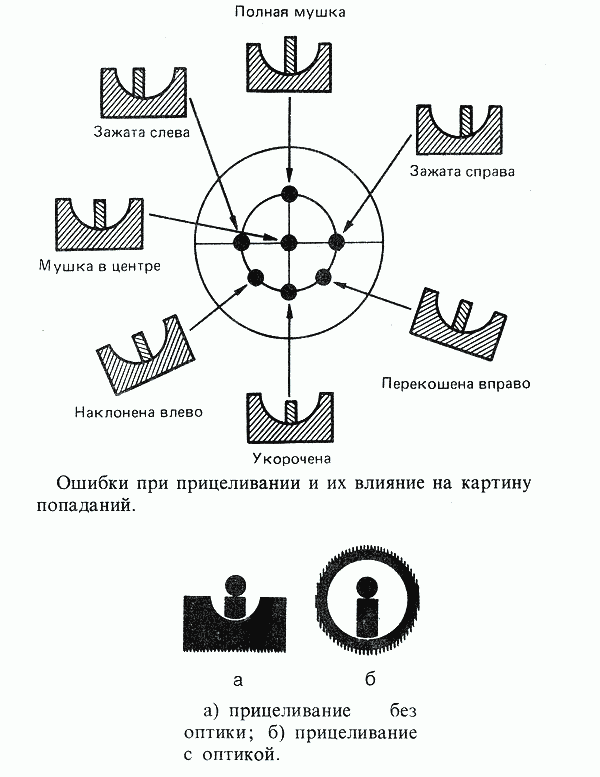 Как прицеливаться схема Как прицеливаться схема