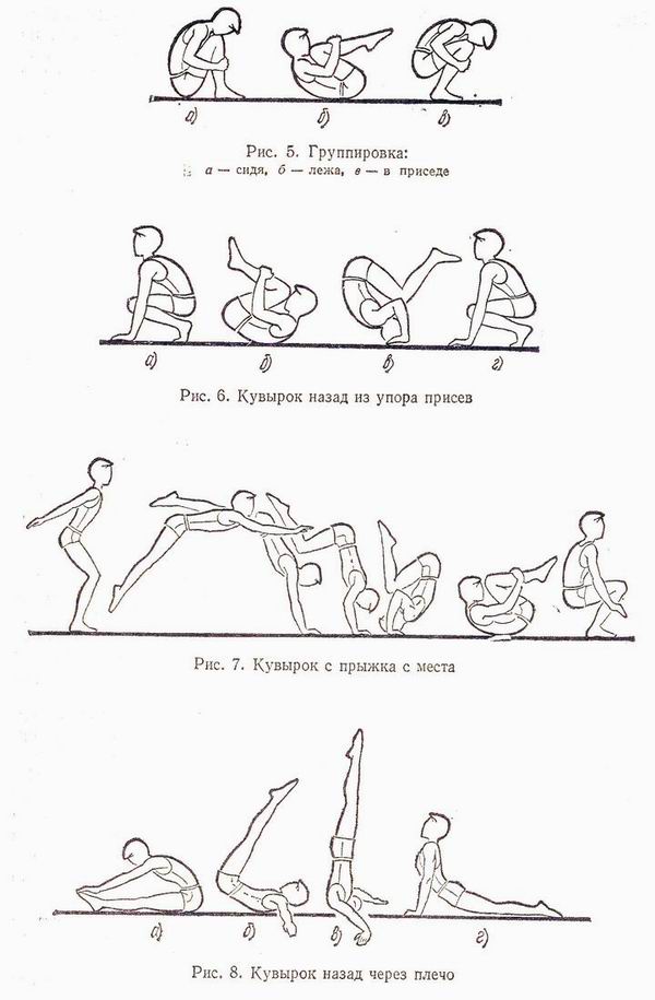 Реферат По Физкультуре Акробатические Упражнения